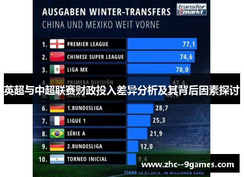 英超与中超联赛财政投入差异分析及其背后因素探讨