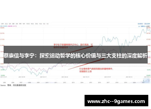 蔡崇信与李宁：探索运动哲学的核心价值与三大支柱的深度解析