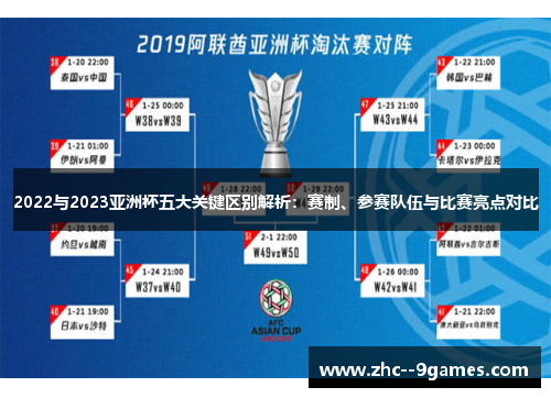 2022与2023亚洲杯五大关键区别解析：赛制、参赛队伍与比赛亮点对比