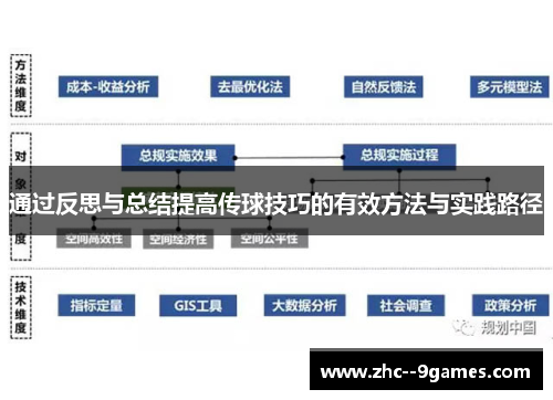 通过反思与总结提高传球技巧的有效方法与实践路径