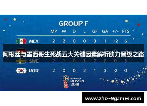 阿根廷与墨西哥生死战五大关键因素解析助力晋级之路