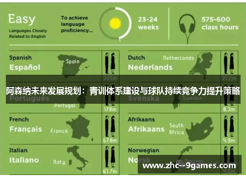 阿森纳未来发展规划：青训体系建设与球队持续竞争力提升策略