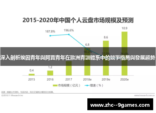 深入剖析埃因青年與阿賈青年在歐洲青訓體系中的競爭格局與發展趨勢