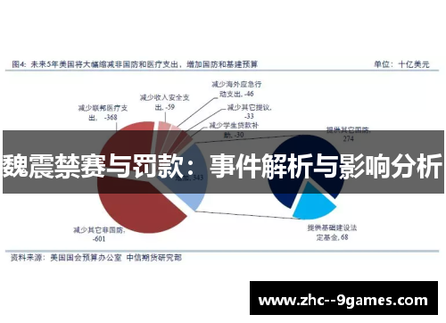 魏震禁赛与罚款：事件解析与影响分析