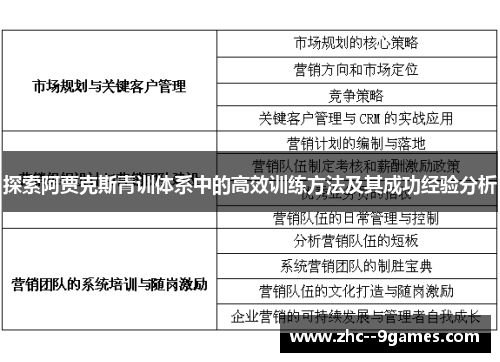 探索阿贾克斯青训体系中的高效训练方法及其成功经验分析
