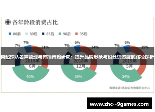 英超球队名声管理与传播策略研究：提升品牌形象与粉丝忠诚度的路径探析